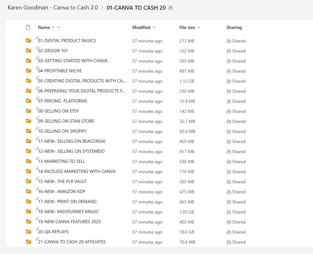 Karen Goodman – Canva to Cash 2.0