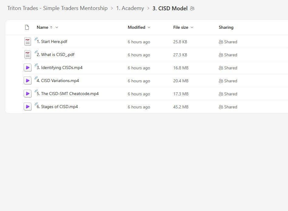 Triton Trades - Simple Traders Mentorship Module 1 Folder 2 on yourpremiumaccess.com