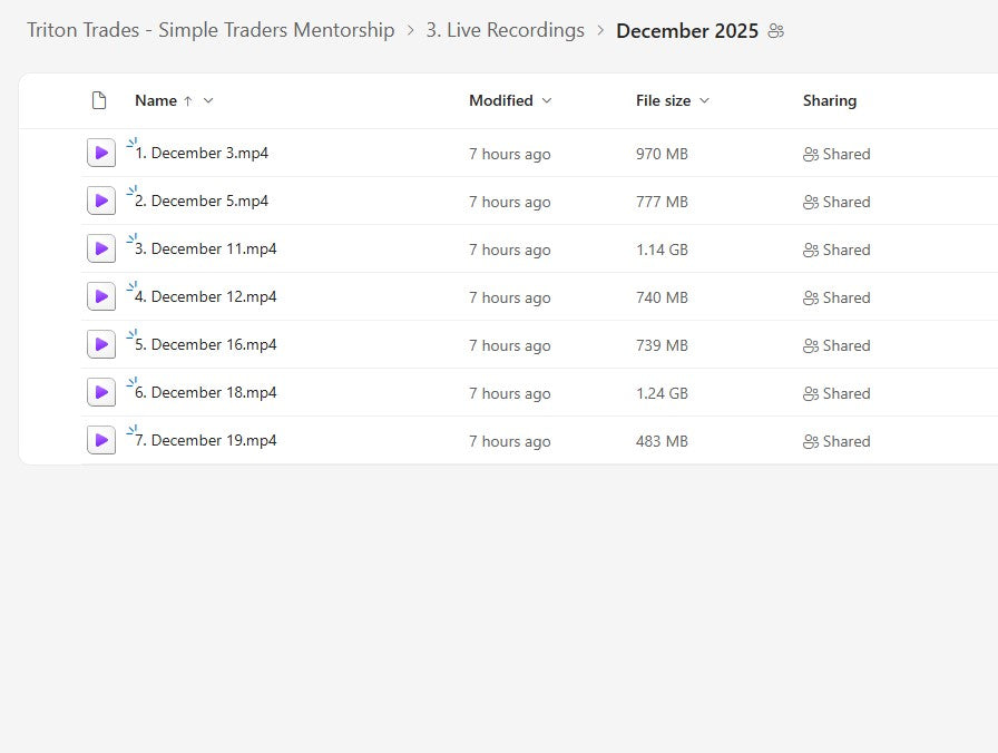 Triton Trades - Simple Traders Mentorship Module 3 Folder 1 on yourpremiumaccess.com