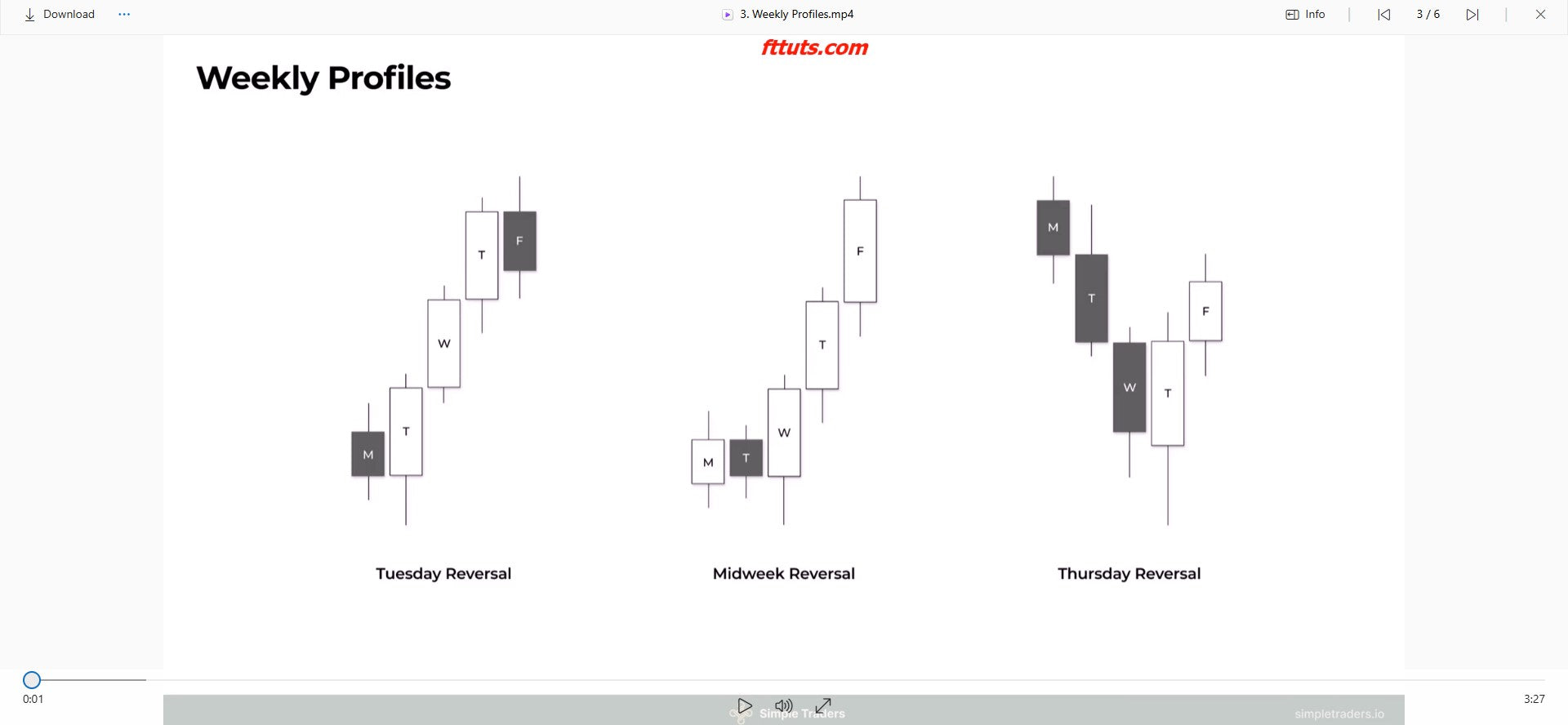 Triton Trades - Simple Traders Mentorship Video File on yourpremiumaccess.com