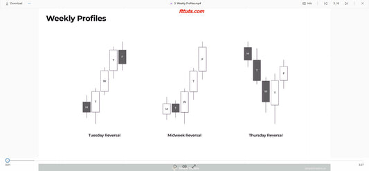 Triton Trades - Simple Traders Mentorship Video File on yourpremiumaccess.com